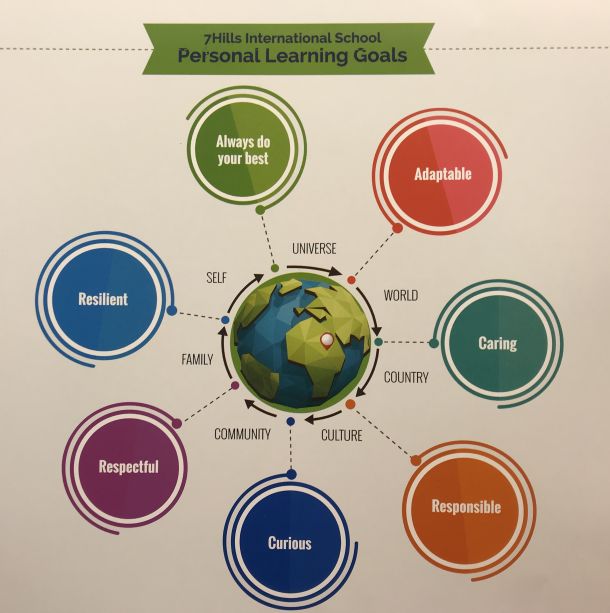 7Hills International School image