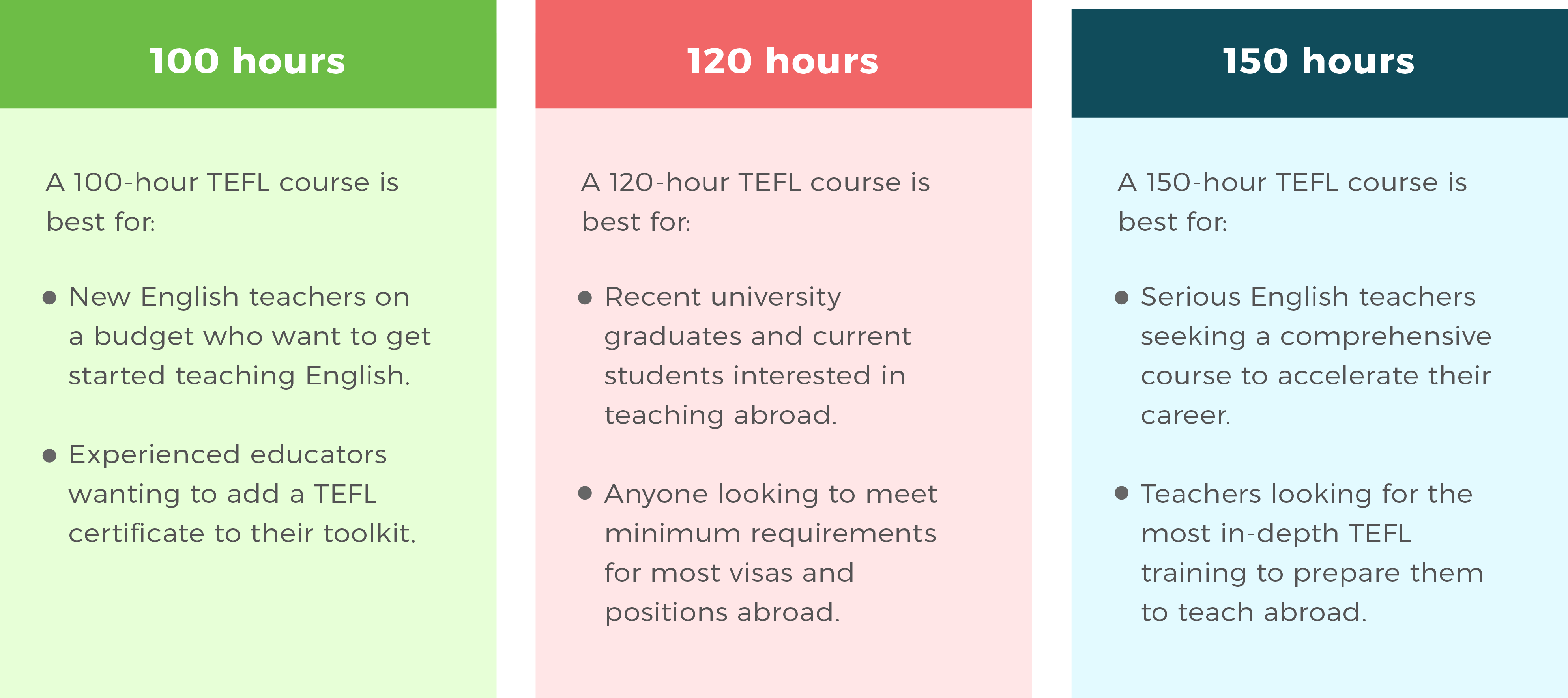 Tefl Chart