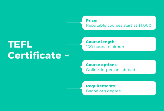 what is tefl certification