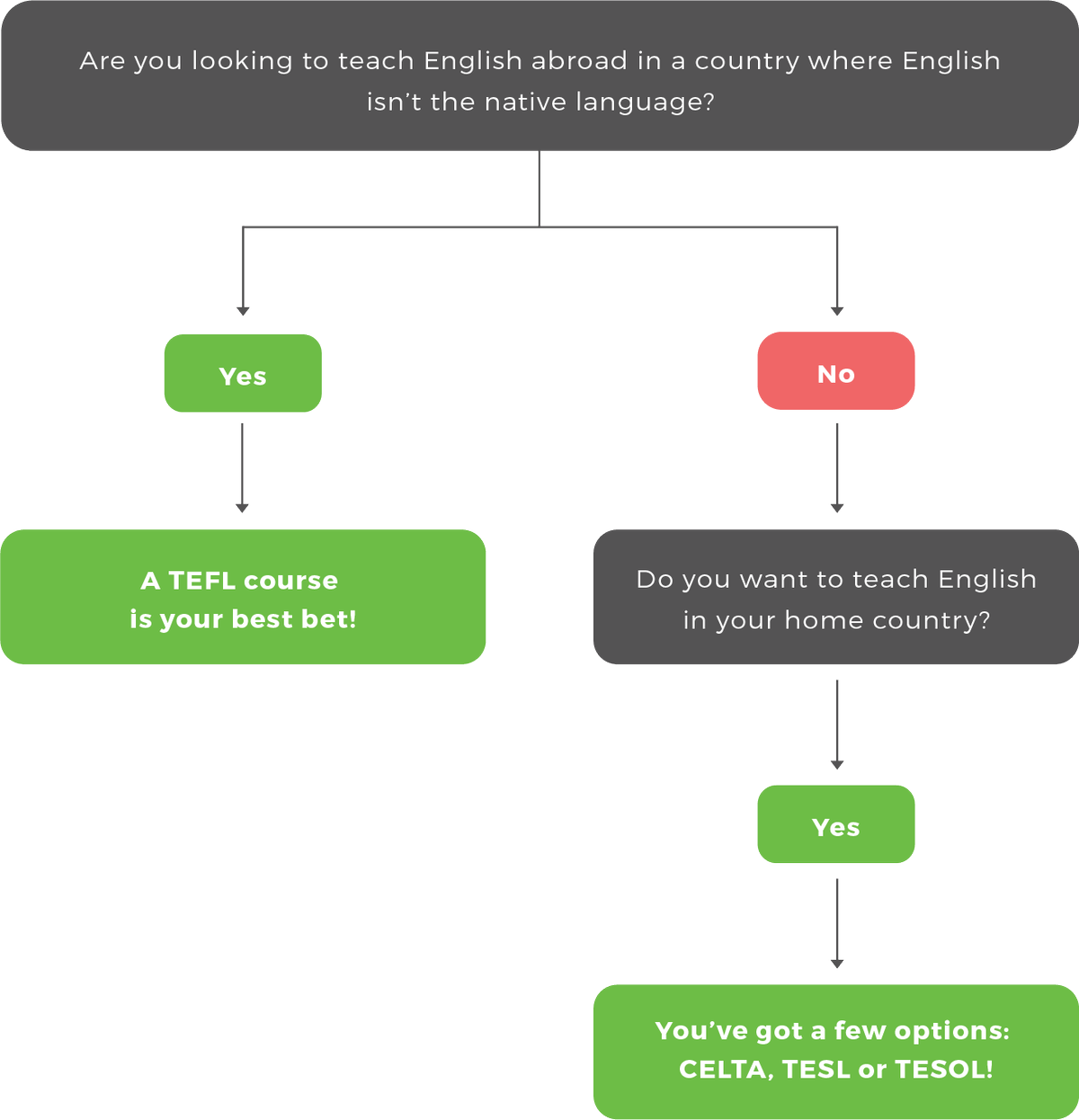 Tefl Country Chart