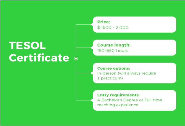 TEFL vs TESOL certification: Why get either one? | Teach Away