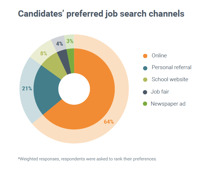 Introducing Teach Away’s first annual international education recruiting trends report!