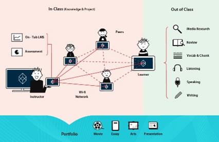 CHUNGDAHM Curriculum