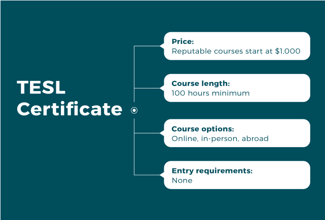 TESL Certification TESL Certification