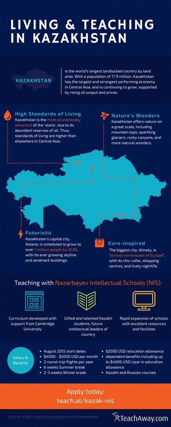 Infographic: Living & Teaching in Kazakhstan