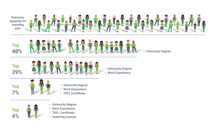 Tefl Teaching Certification Lawteched Tefl Teaching Certification Lawteched