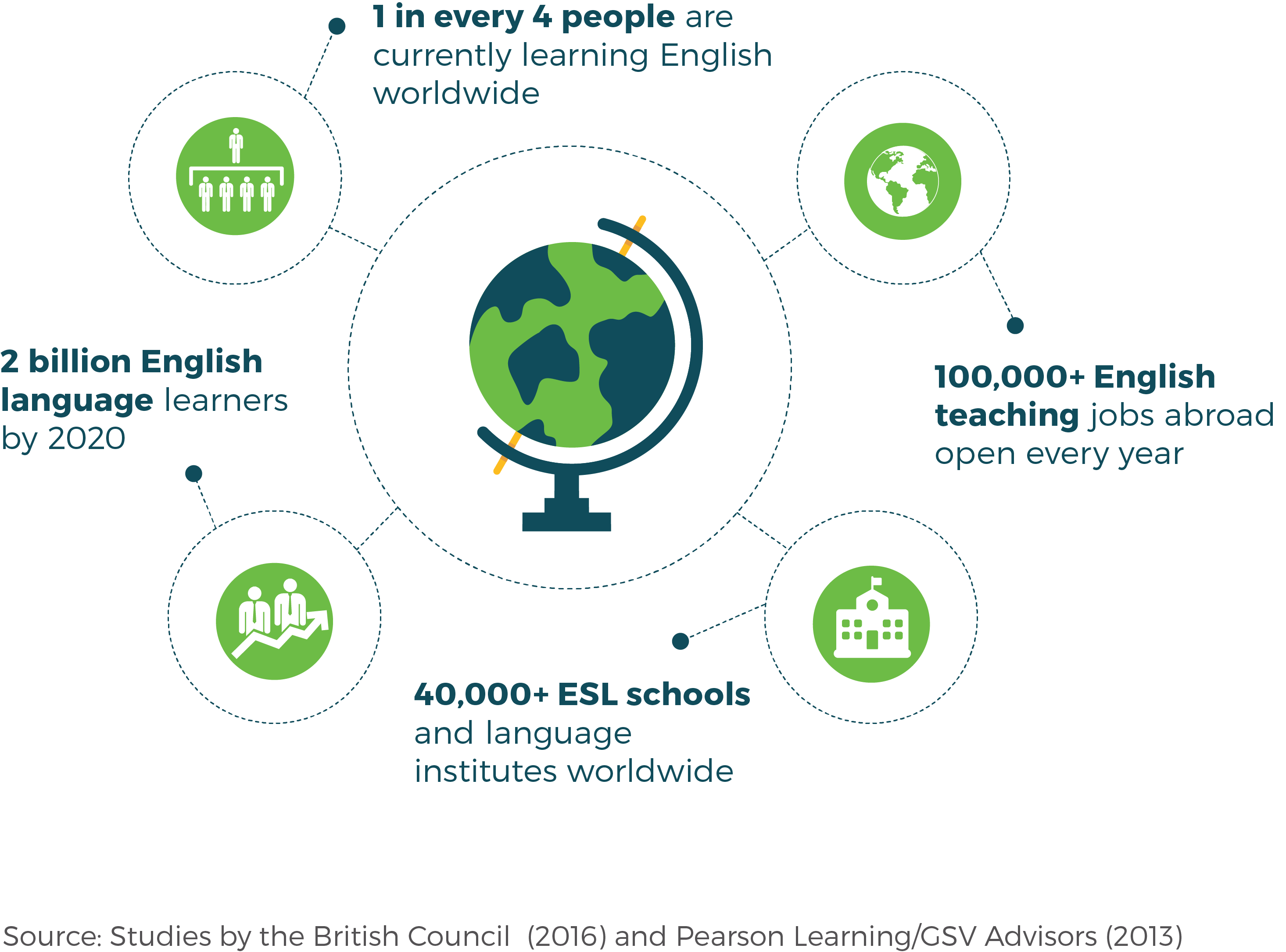 TEFL certified TEFL certified