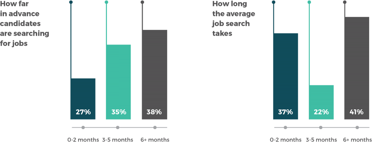 Teach Away, International Education Recruitment Report 2017-2018.