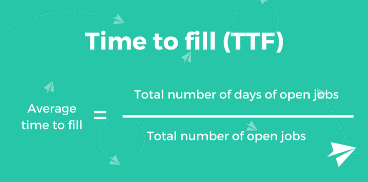 recruitment metrics best practices to hire teachers time to fill equation illustration