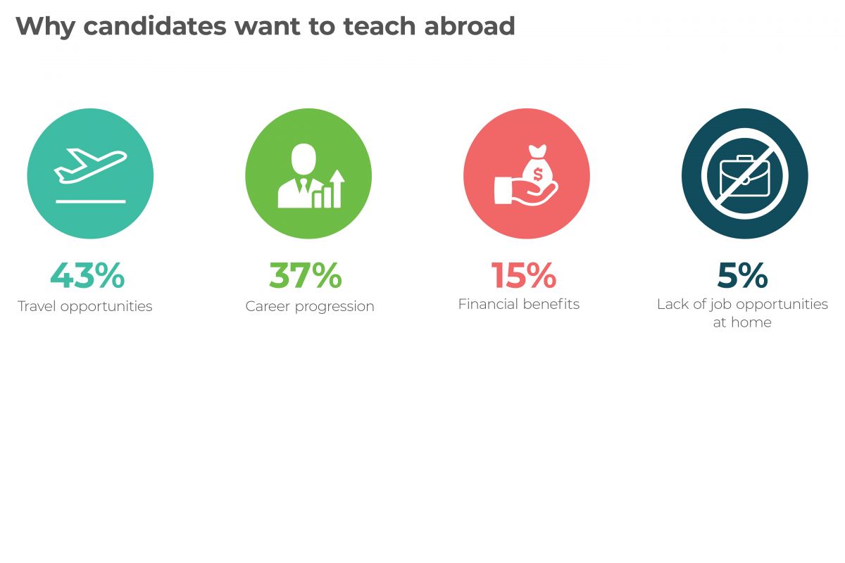 hire teachers