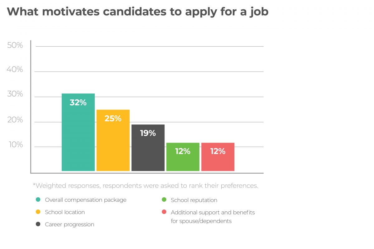 hire teachers