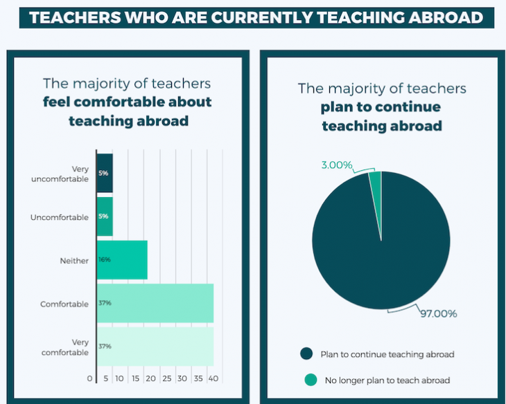 Photo of a chart.