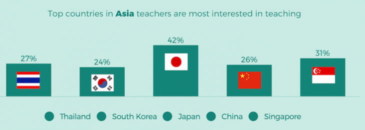 Photo of a chart.
