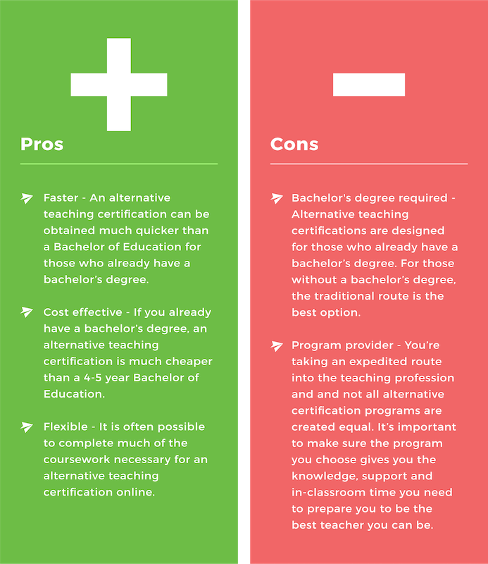 advantages and disadvantages of teacher certification program