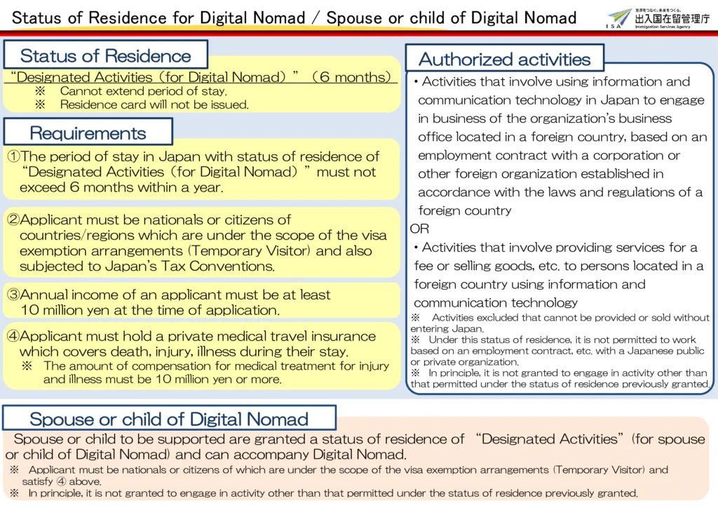 digital nomad visa for japan eligibility requirements list