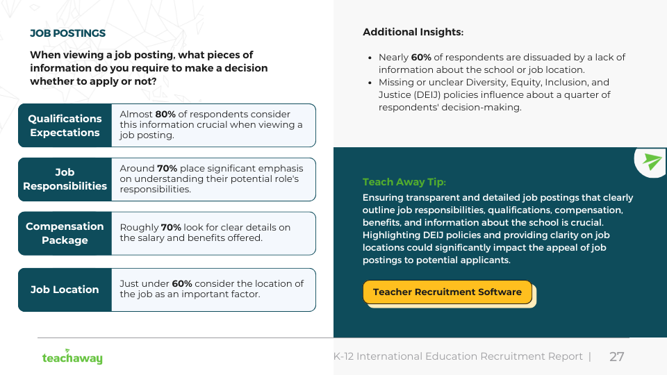 tips on job postings from teach away's IERR 2024