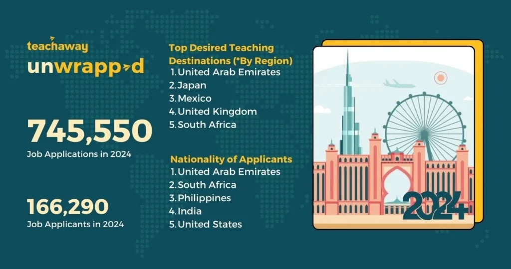 teach away application stat highlights for 2024