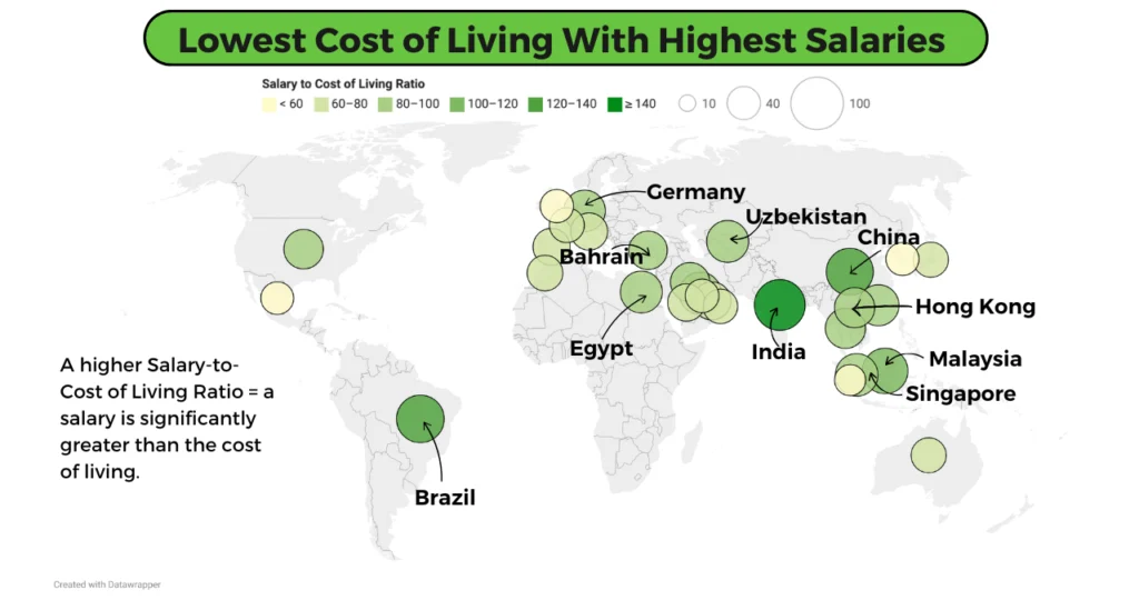 cost of living graph