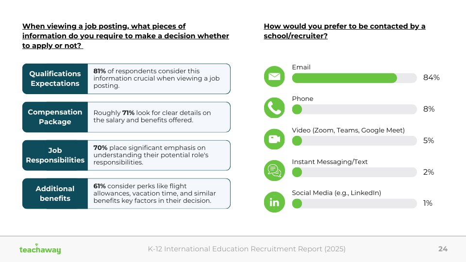 job posting information from teacher survey IERR 2025
