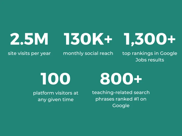 teach away digital stats and data