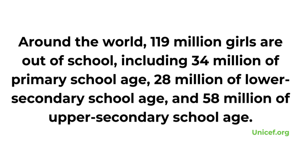 unicef fact