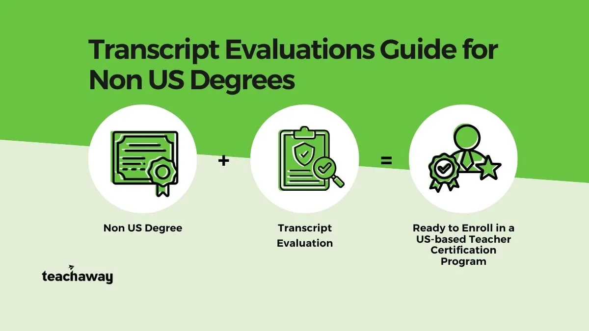 Visual representation of the bridge between international degrees and Moreland University U.S. teaching certification via Teach Away